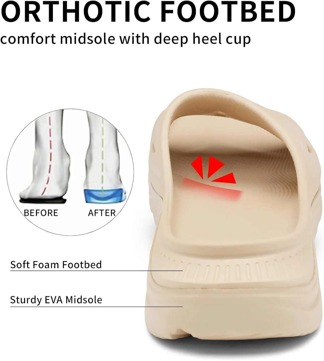Unisex Adult Recovery Slides, Women and Men??s Plantar Fasciitis Thick Cushion Sandals with Arch Support, Orthotic Athletic Comfortable Lightweight Slippers for Indoor Outdoor