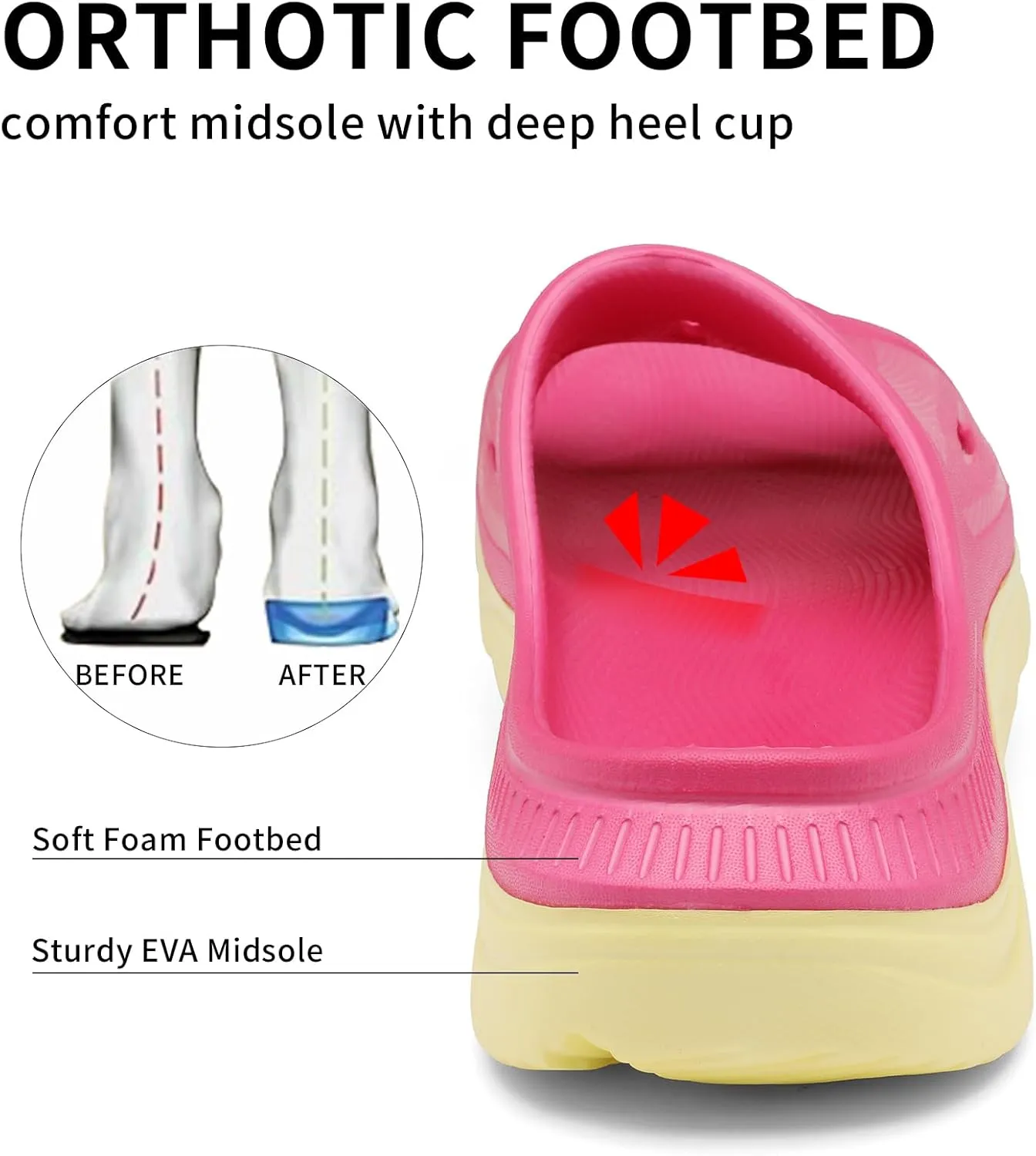 Unisex Adult Recovery Slides, Women and Men??s Plantar Fasciitis Thick Cushion Sandals with Arch Support, Orthotic Athletic Comfortable Lightweight Slippers for Indoor Outdoor