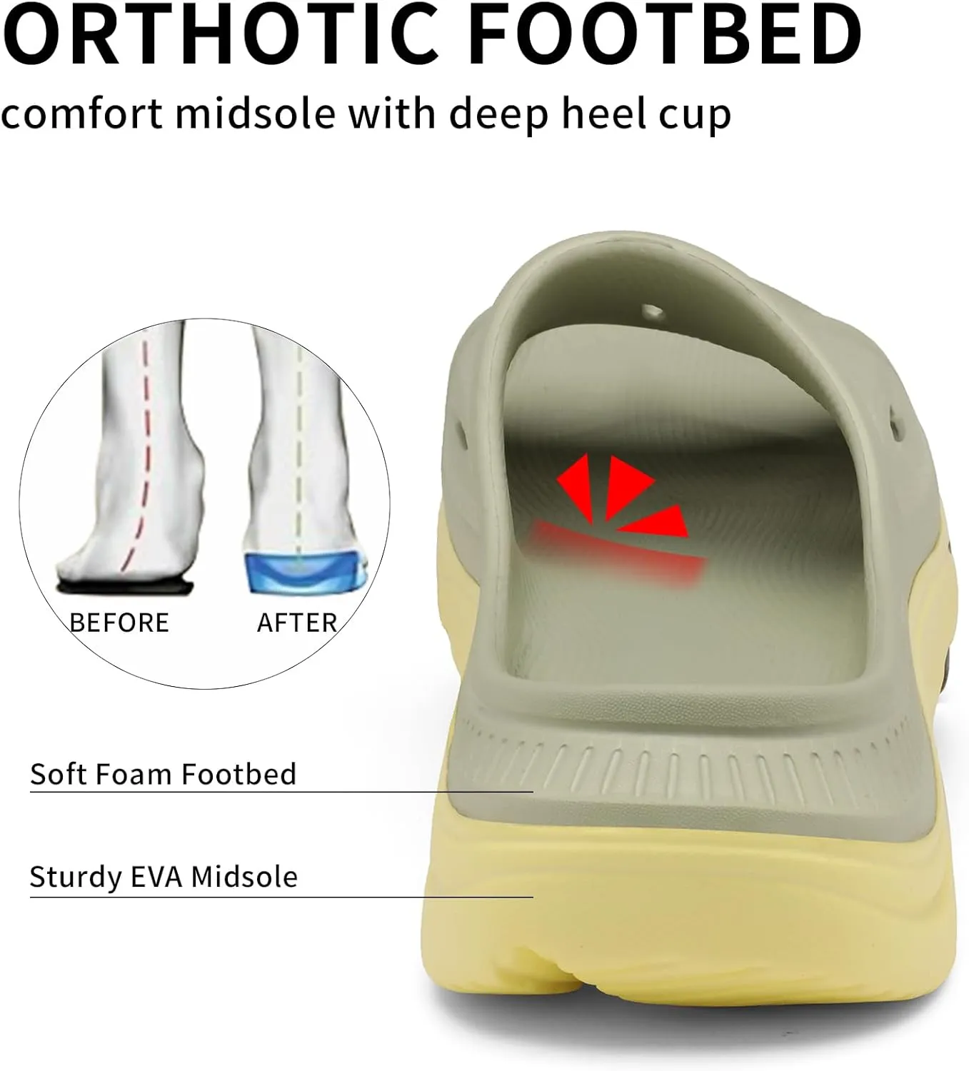 Unisex Adult Recovery Slides, Women and Men??s Plantar Fasciitis Thick Cushion Sandals with Arch Support, Orthotic Athletic Comfortable Lightweight Slippers for Indoor Outdoor